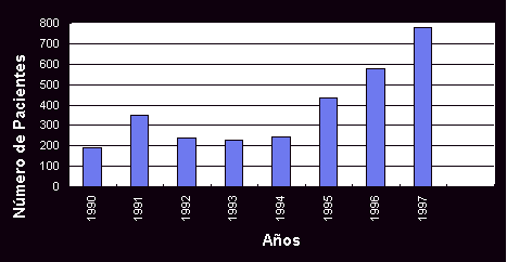 Emponzoñamiento escorpiónico por año