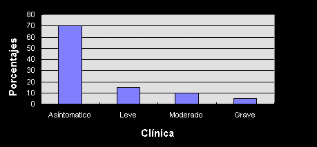 Emponzoñamiento Escorpionico Clínica