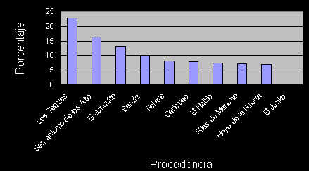 Emponzoñamiento escorpiónico <br> Procedencia